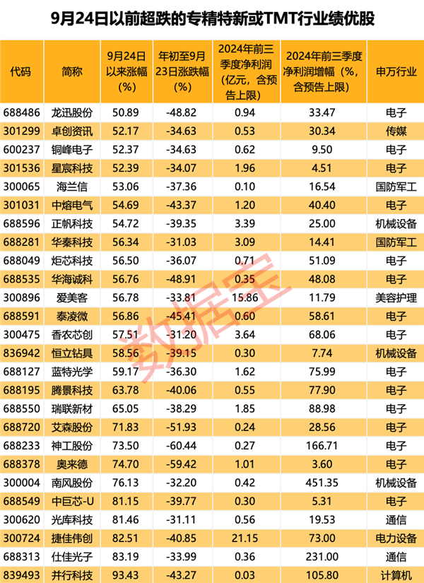 Q1收入超预期利润大幅改善，华泰证券维持网易有道“买入”评级