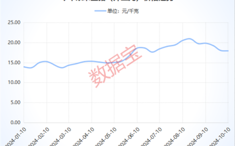 卫星行业迎来快速发展期 部分概念股获公募基金加持