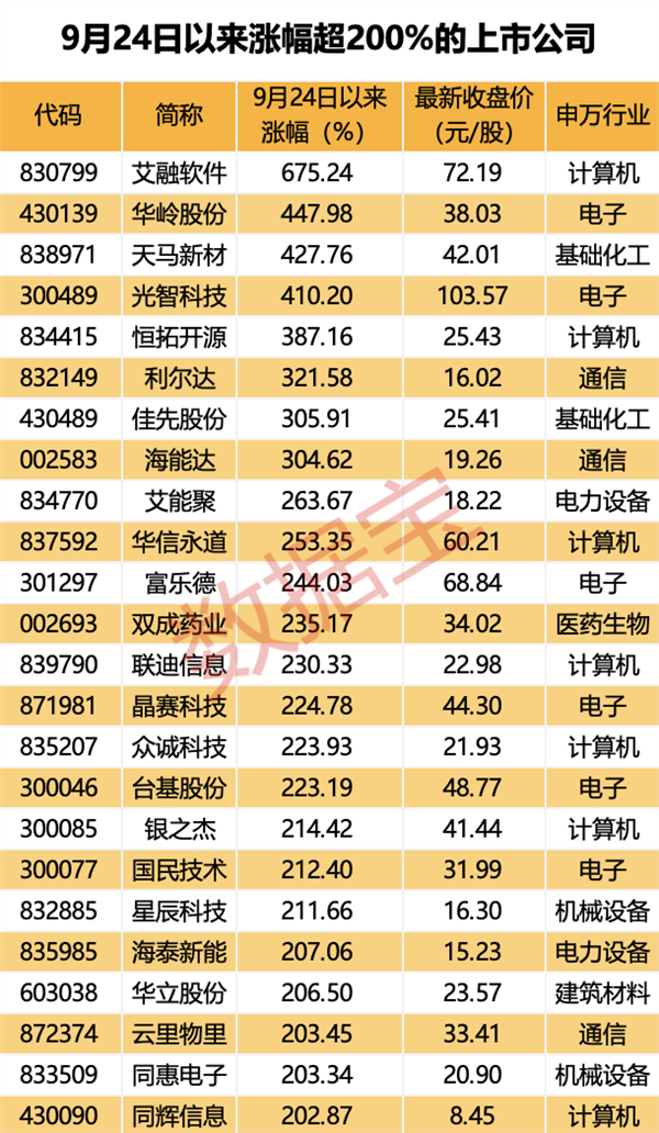 Q1收入超预期利润大幅改善，华泰证券维持网易有道“买入”评级