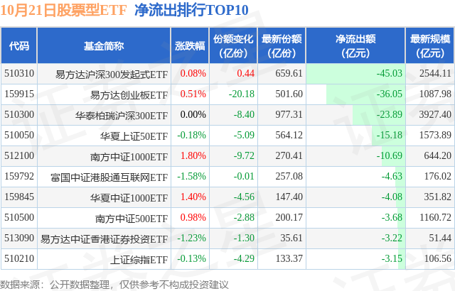 地产利好不断！万科，新消息