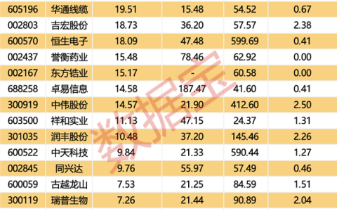 *ST红阳：继续推动重整程序中完成资金占用整改 股票明起停牌