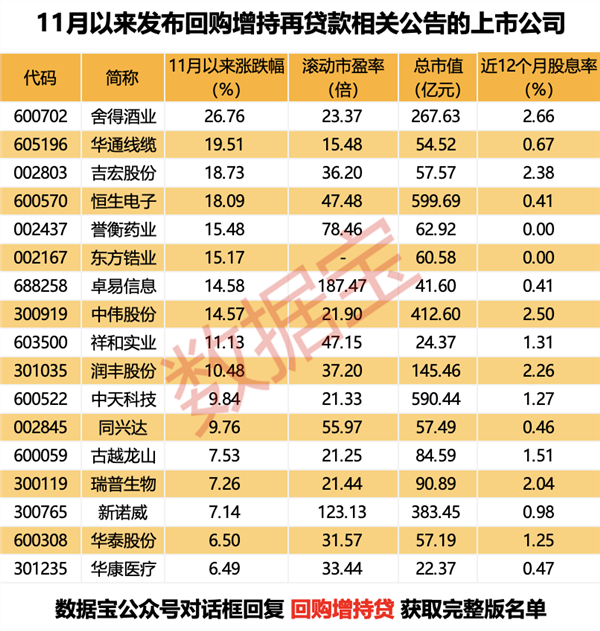 10月经济数据将陆续公布