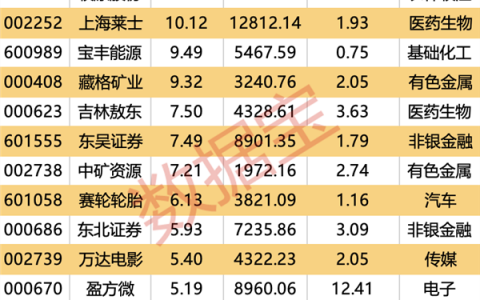 “牛市旗手”看好谁？三季度券商重仓股揭晓