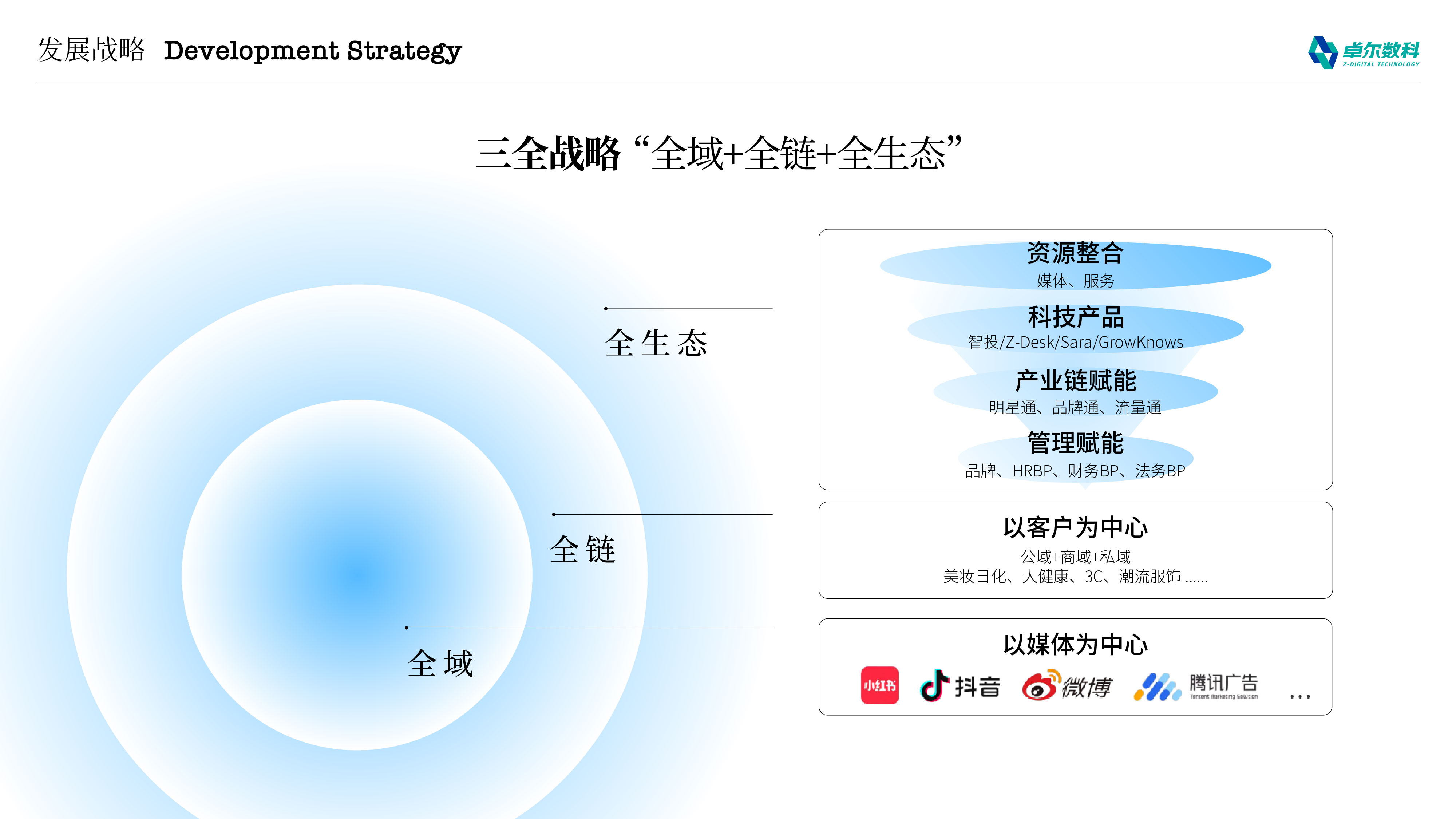 卓尔数科逆势增长 能否开启中国数字营销新周期？