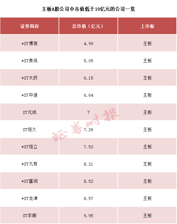 市值退市新标“发威”，首家提示风险A股公司来了！