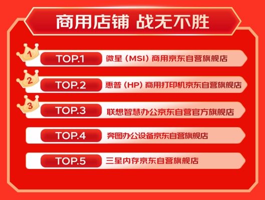 京东11.11 3C数码商用品类增长强劲 办公大屏成交额同比增长超6倍