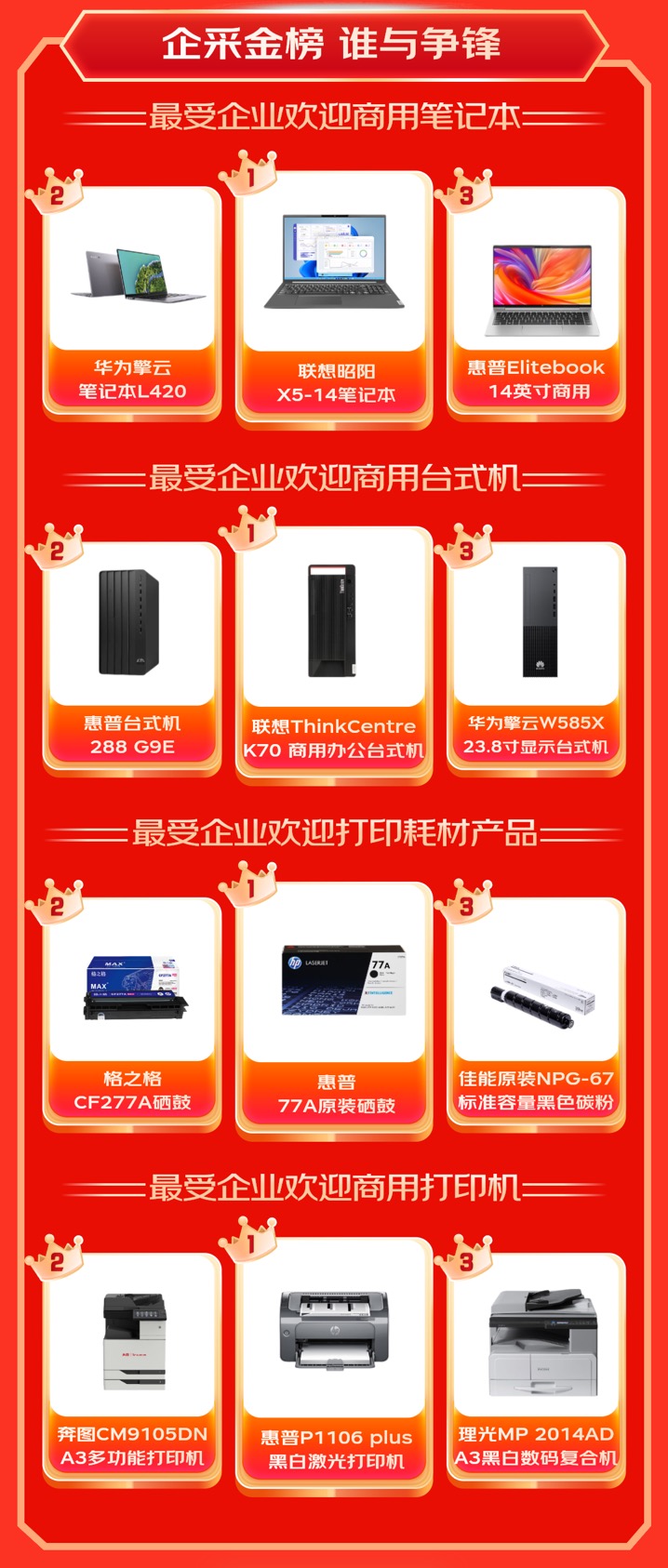 京东11.11 3C数码商用品类增长强劲 办公大屏成交额同比增长超6倍