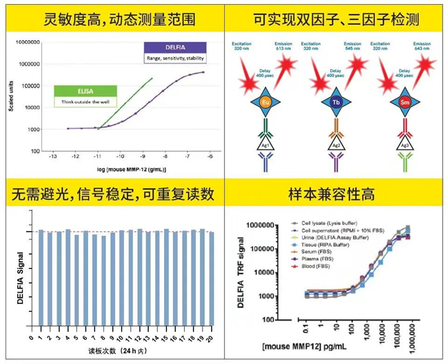 深度合作，共促成功 上海玮驰与瑞孚迪提供药物研发全面解决方案