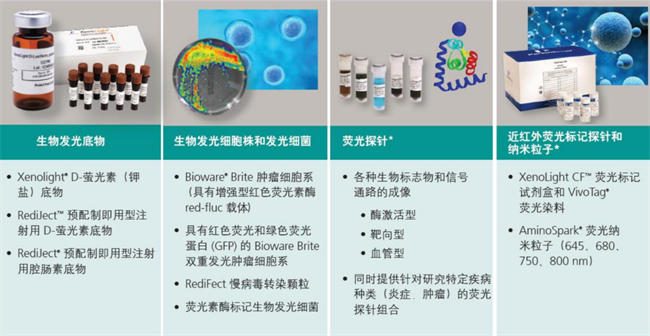 深度合作，共促成功 上海玮驰与瑞孚迪提供药物研发全面解决方案