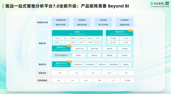 2024观远数据智能决策峰会暨产品发布会·上海站圆满收官！