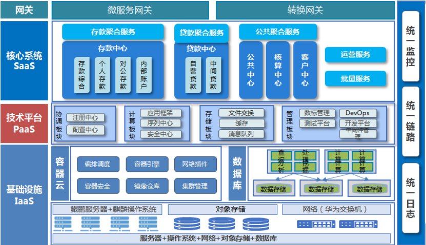 致知力行，杭州银行与鲲鹏携手共建新一代分布式核心系统