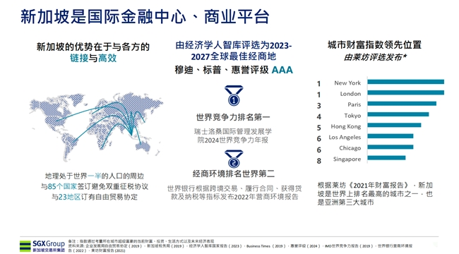 道彤投资彤学会：新加坡资本市场有何优势与机遇？