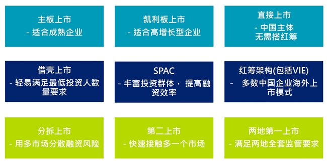 道彤投资彤学会：新加坡资本市场有何优势与机遇？