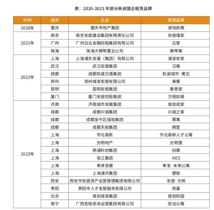 “国民共进”，国企如何选择专业靠谱的市场化租赁企业？