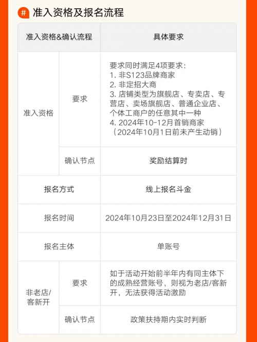 快手电商“斗金计划”新一季权益升级，助力新商家双11快速跃迁