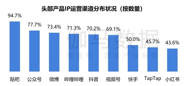 2024游戏IP报告：1~9月规模1960亿 68%用户愿为之付费