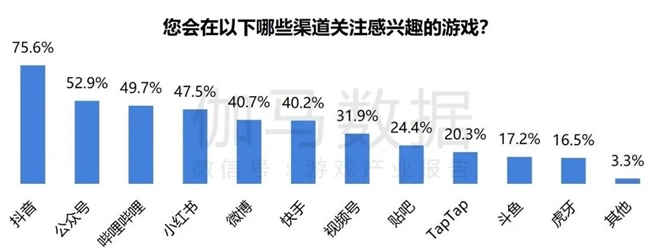 2024游戏IP报告：1~9月规模1960亿 68%用户愿为之付费