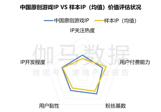 2024游戏IP报告：1~9月规模1960亿 68%用户愿为之付费