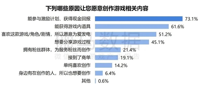 2024游戏IP报告：1~9月规模1960亿 68%用户愿为之付费