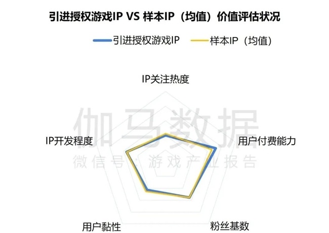 2024游戏IP报告：1~9月规模1960亿 68%用户愿为之付费