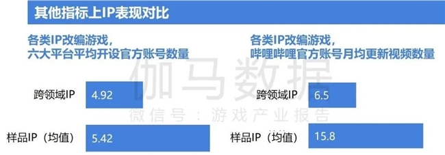 2024游戏IP报告：1~9月规模1960亿 68%用户愿为之付费