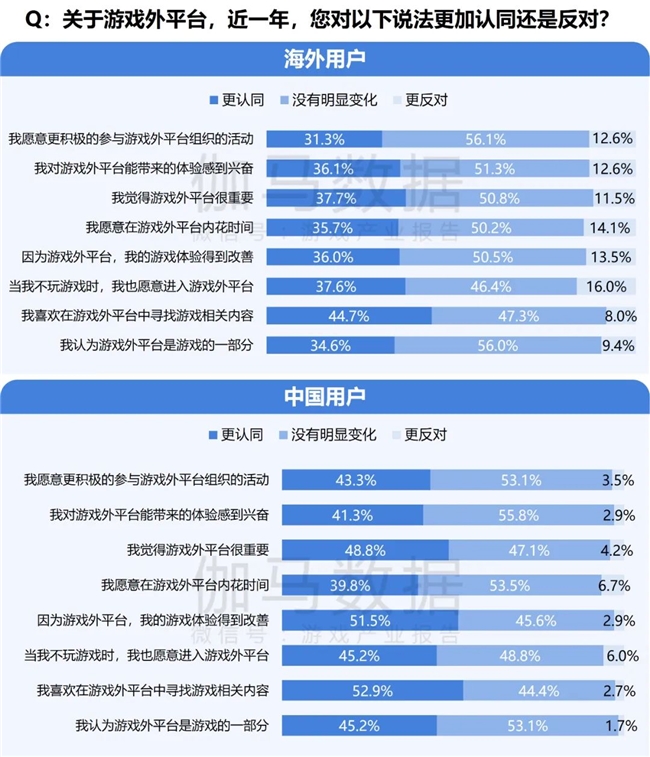 2024游戏IP报告：1~9月规模1960亿 68%用户愿为之付费