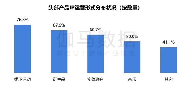 2024游戏IP报告：1~9月规模1960亿 68%用户愿为之付费