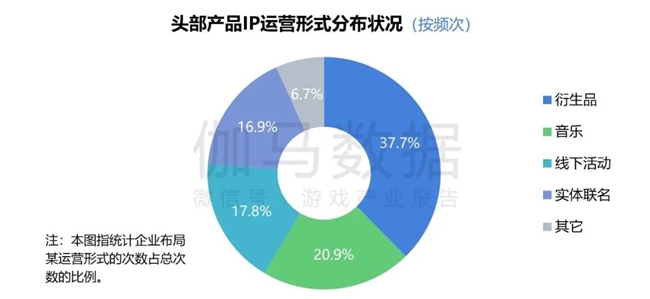 2024游戏IP报告：1~9月规模1960亿 68%用户愿为之付费