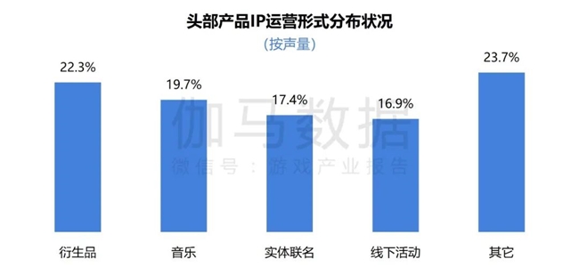 2024游戏IP报告：1~9月规模1960亿 68%用户愿为之付费