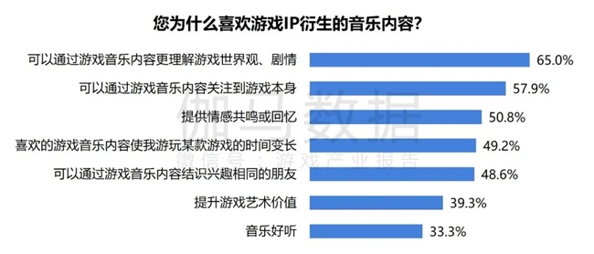 2024游戏IP报告：1~9月规模1960亿 68%用户愿为之付费