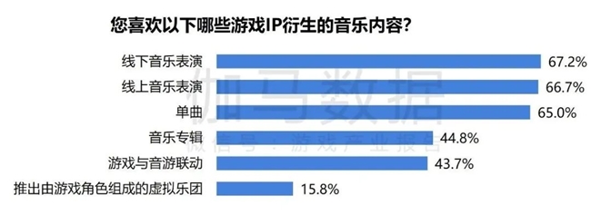 2024游戏IP报告：1~9月规模1960亿 68%用户愿为之付费