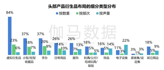 2024游戏IP报告：1~9月规模1960亿 68%用户愿为之付费