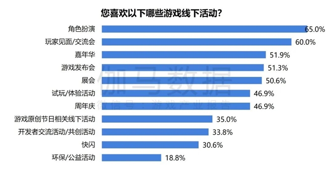 2024游戏IP报告：1~9月规模1960亿 68%用户愿为之付费