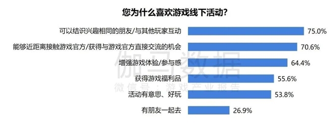 2024游戏IP报告：1~9月规模1960亿 68%用户愿为之付费