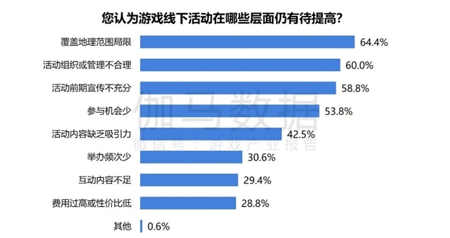 2024游戏IP报告：1~9月规模1960亿 68%用户愿为之付费