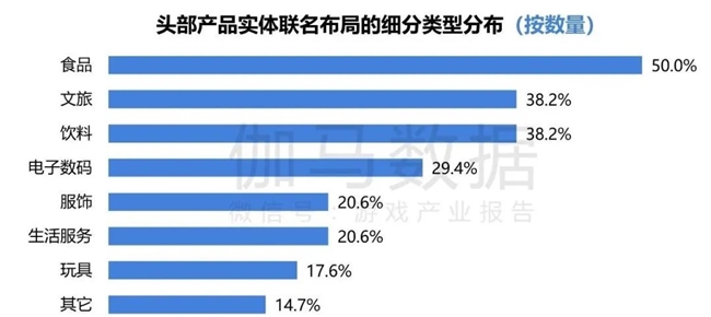 2024游戏IP报告：1~9月规模1960亿 68%用户愿为之付费