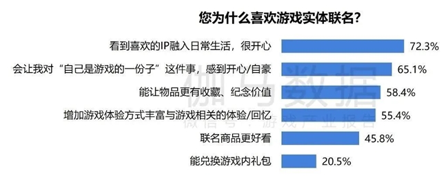 2024游戏IP报告：1~9月规模1960亿 68%用户愿为之付费