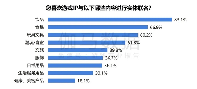 2024游戏IP报告：1~9月规模1960亿 68%用户愿为之付费