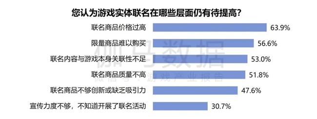 2024游戏IP报告：1~9月规模1960亿 68%用户愿为之付费