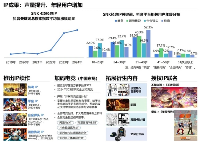 2024游戏IP报告：1~9月规模1960亿 68%用户愿为之付费