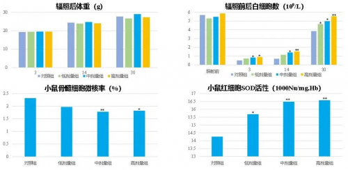 什么是安琪酵母β-葡聚糖？新食品原料中的“超级灵芝”