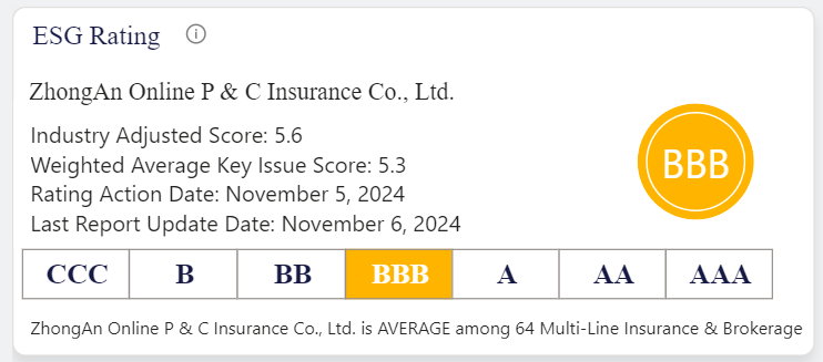 众安在线MSCI ESG评级稳步提升至BBB级