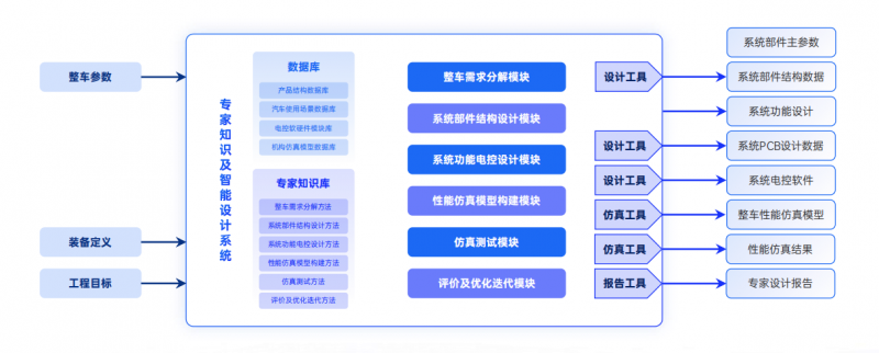 《汽车产业AIGC技术应用白皮书》正式发布，汽车行业AI时代到来