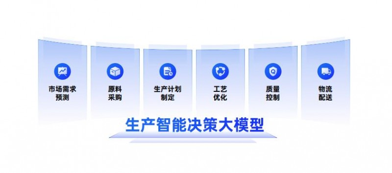 《汽车产业AIGC技术应用白皮书》正式发布，汽车行业AI时代到来