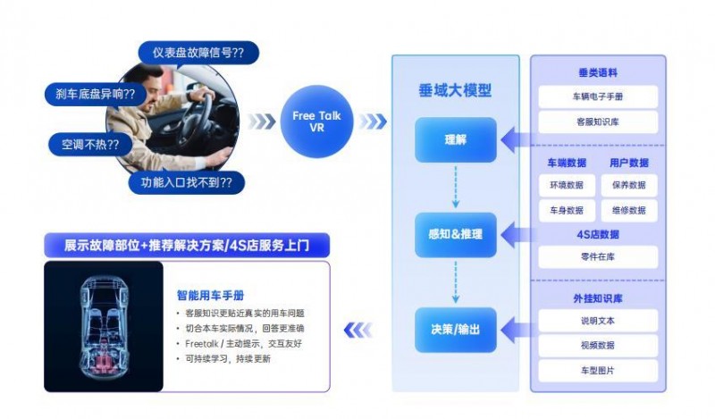 《汽车产业AIGC技术应用白皮书》正式发布，汽车行业AI时代到来