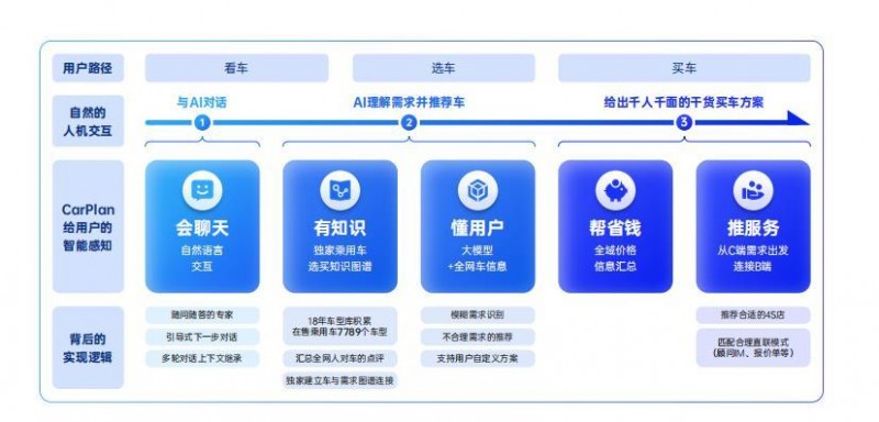 《汽车产业AIGC技术应用白皮书》正式发布，汽车行业AI时代到来