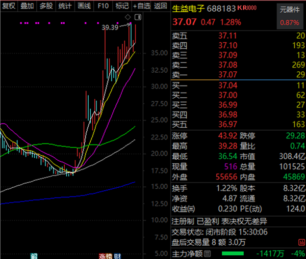 最新曝光！张坤、朱少醒等顶流基金经理关注哪些股？