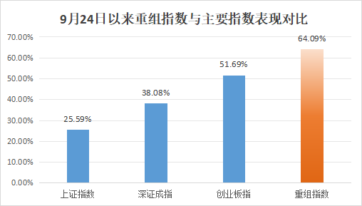 批量翻倍！这一板块成近期A股“最靓的仔”！