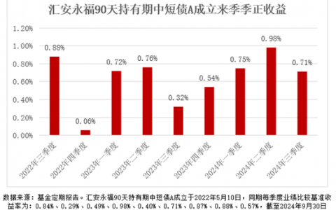 当债基遇上持有期，会擦出怎样的火花？