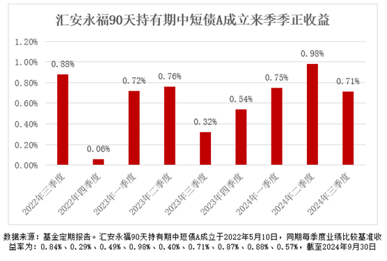 当债基遇上持有期，会擦出怎样的火花？